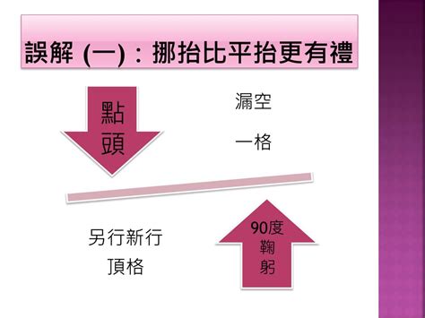 挪抬用法